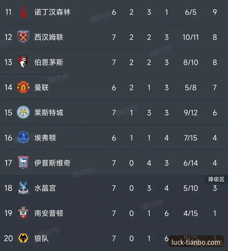 英超五月积分榜深度分析：阿森纳领跑背后的赛季密码