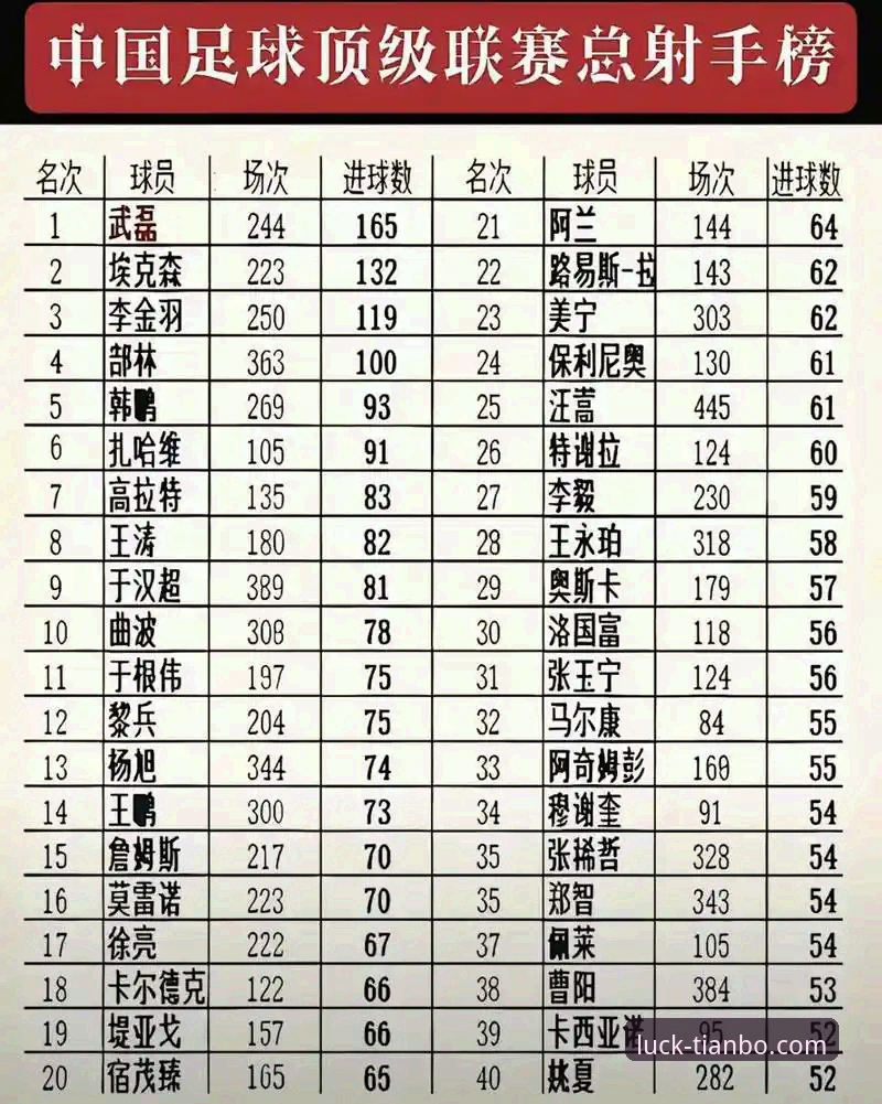 成都蓉城锋霸费利佩倒钩破门全记录：中超射手榜争夺战深度解析